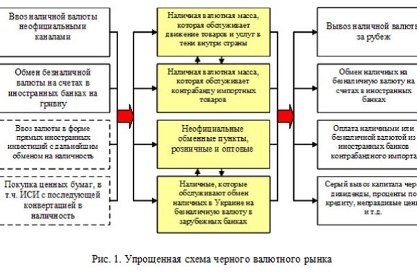 Кракен короткая ссылка