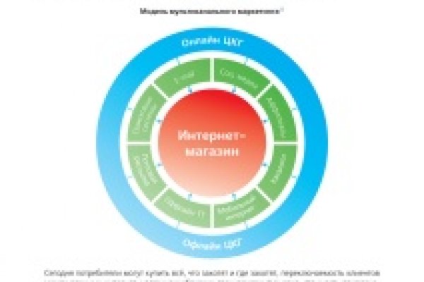 Кракен наркоман