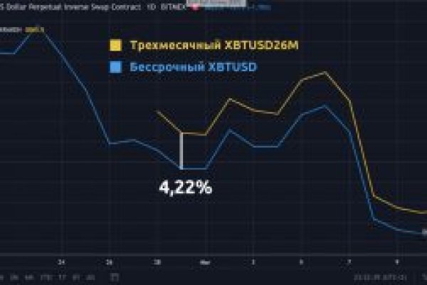 Кракен макет плейс