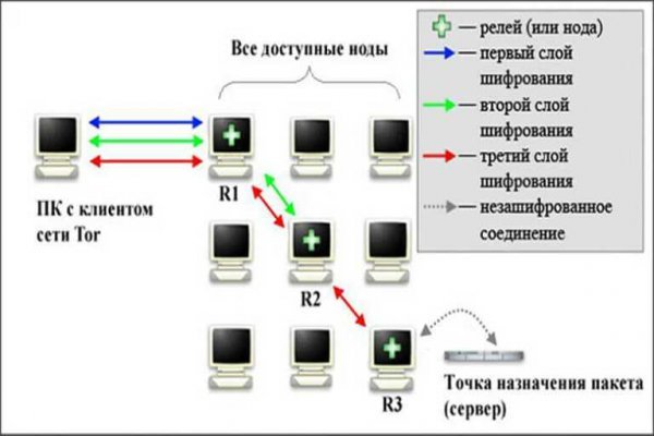 Kraken 13at магазин