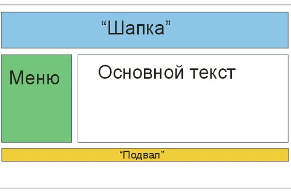 Кракен дарк площадка