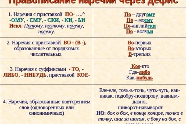 Зайти на кракен без тора